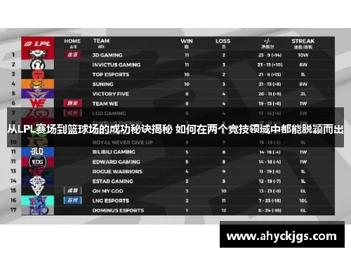 从LPL赛场到篮球场的成功秘诀揭秘 如何在两个竞技领域中都能脱颖而出