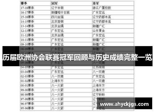 历届欧洲协会联赛冠军回顾与历史成绩完整一览