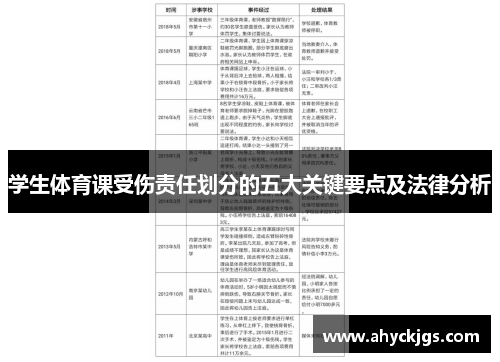 学生体育课受伤责任划分的五大关键要点及法律分析
