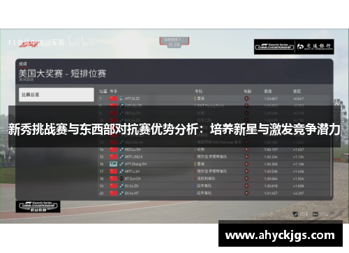 新秀挑战赛与东西部对抗赛优势分析：培养新星与激发竞争潜力